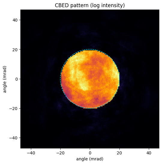 Simulated Bi₂Se₃ CBED pattern on a logarithmic intensity scale.