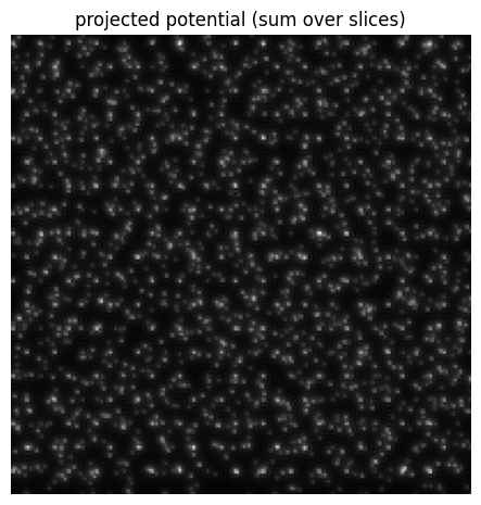 Projected electrostatic potential, summed over specimen slices.
